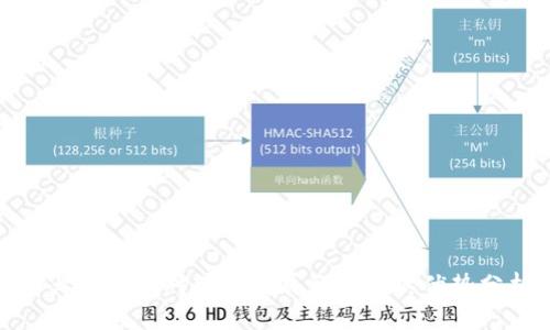 农业区块链对经济发展影响及其优势分析