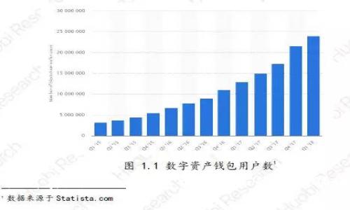 如何在imToken钱包中存储和管理狗狗币