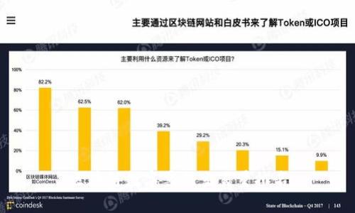 区块链数字票据交易量排名