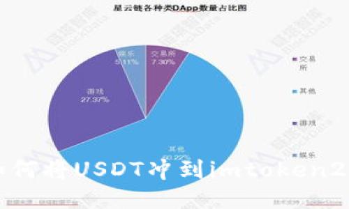 如何将USDT冲到imtoken2.0