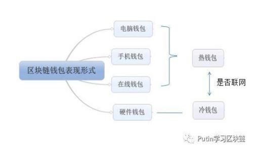 如何解决IM钱包转错币种的问题