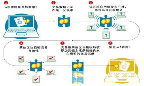 IM钱包OTC交易——快捷安全可信的数字资产交易方式