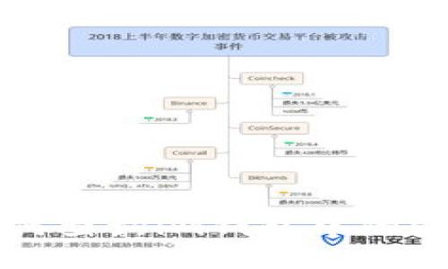 如何查询im钱包中的资产