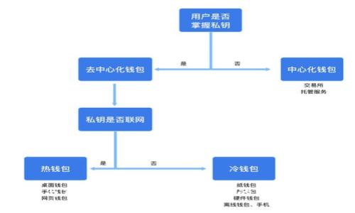 IM钱包与TP钱包：哪个更适合您的加密货币需求？