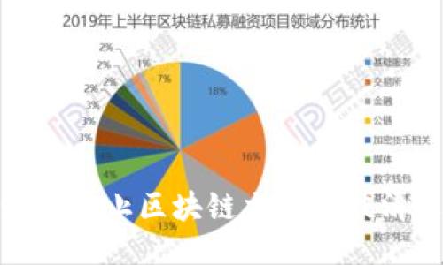 如何防止区块链交易所被清退