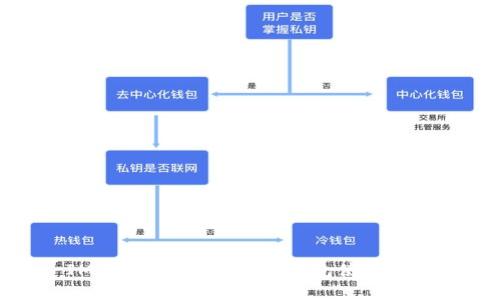 IM钱包：Tron（TRX）钱包使用指南