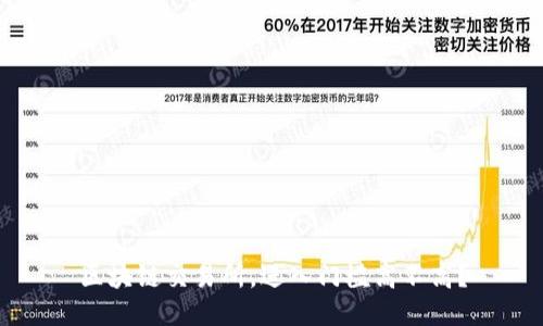 区块链交易所，进入门槛高不高？