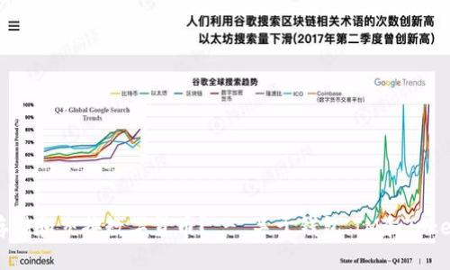 如何安全地存储和交换数字货币？ - 关于钱包、IM和Token的使用指南