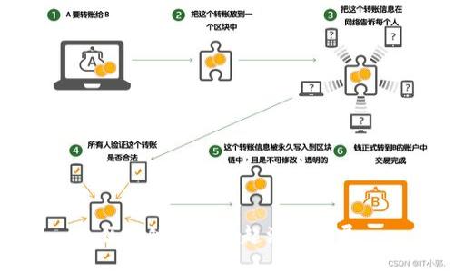 区块链技术的起源与发展