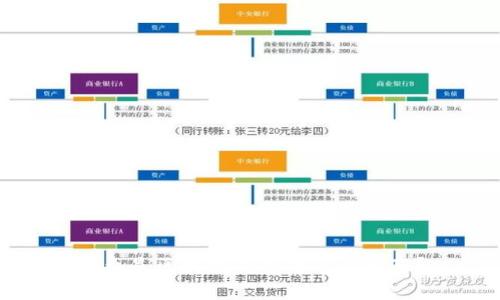 什么是区块链交易结算及分配？