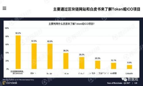 如何判断IM钱包的真伪？