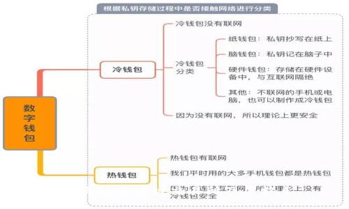 主流的区块链交易所及其特点