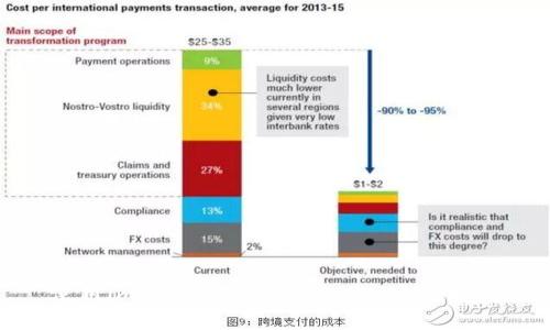 使用imToken钱包存储BTC：完全指南