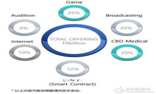 如何排查和解决Tokenim 2.0程序错误问题