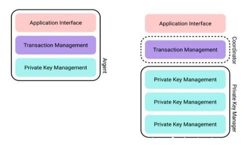 
如何创建TokenIM 2.0冷钱包：完整指南与技巧