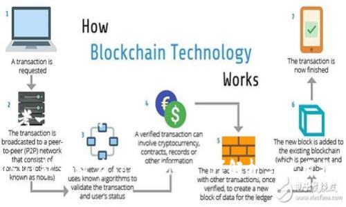 思考一个且的

USDT能否放在TokenIM 2.0？解析与使用指南