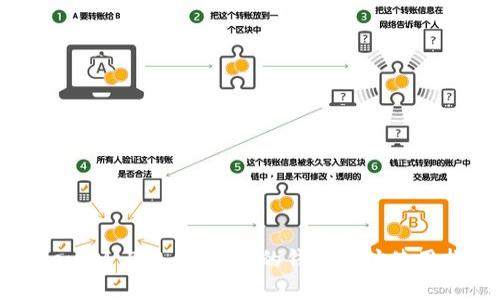 TokenIM 2.0 升级后的钱包地址使用指南