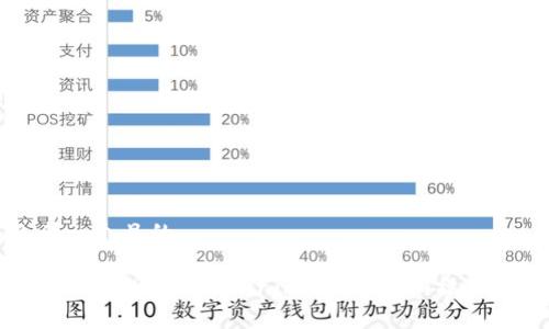 思考一个且的

如何将ETH存入Tokenim平台？详细操作指南