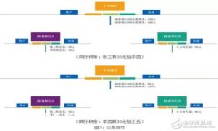 区块链龙凡最新消息：把