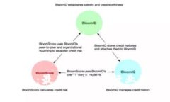 柯达区块链：最新信息与