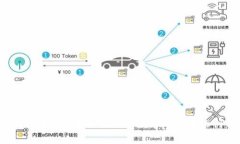 帝师解读：区块链技术如