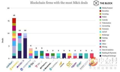 TokenIMID：理解和使用这个加密货币的重要性