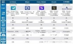 如何将Tokenim转换为现金：
