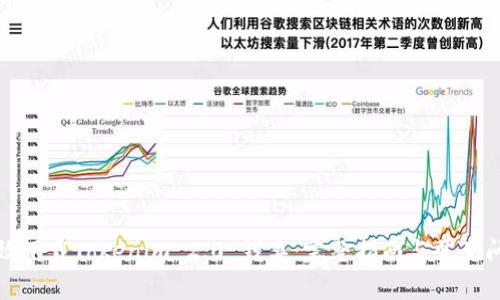 如何高效下载Tokenim 2.0 钱夹：完整指南与常见问题解答