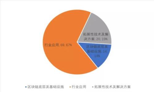 Tokenim每年利润分析及市场趋势