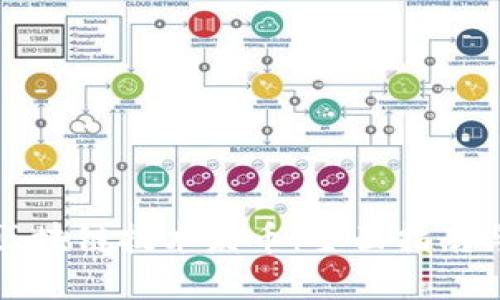 如何通过区块链技术发币：全面指南与实用技巧