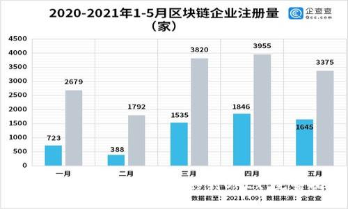 如何将TokenIM直接转移到OKEx：完整指南