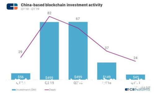 如何在Tokenim平台上修改密码：详细指南