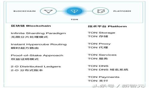 如何在TP钱包中设置免密确认，提升交易效率