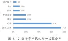 黄金兔区块链虚拟币是真