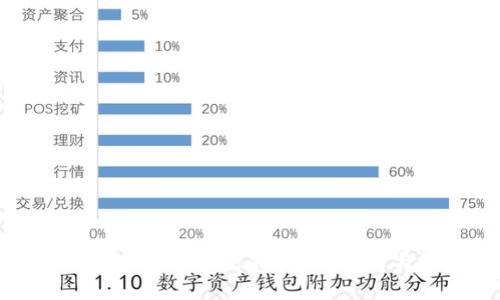 黄金兔区块链虚拟币是真是假？全面解析与投资风险分析