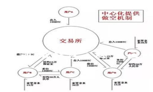 Tokenim是一种数字钱包，专注于加密货币的安全存储和管理。它的汉语名称可以翻译为“托肯钱包”或“通证钱包”。随着区块链技术的发展和加密货币的普及，Tokenim钱包逐渐成为用户进行加密资产交易和存储的重要工具。

什么是Tokenim钱包？它的优势与特点