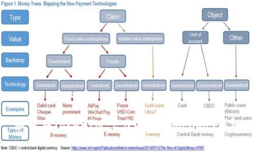 如何在TokenIM 2.0中创建Cosmos钱包