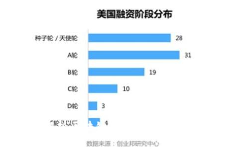 全面解析区块链交易中的U币及其应用