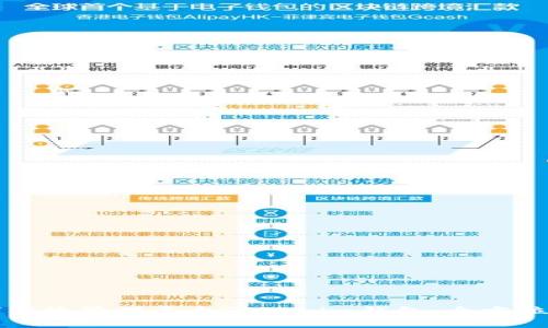 如何高效管理多个Tokenim钱包：全方位指南