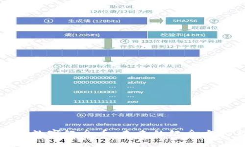 基于区块链的数字纪念币：未来的纪念方式与收藏价值