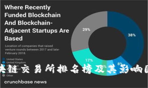 最新区块链交易所排名榜及其影响因素分析