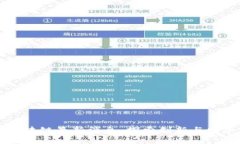 粤港澳区块链最新消息：