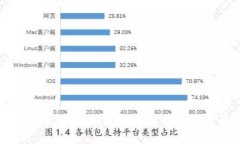 优质NEO区块链2023年最新信