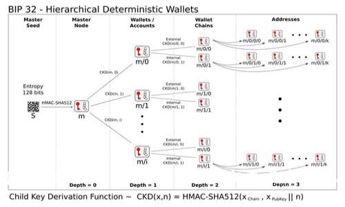 乌镇 TokenIM 2.0:区块链新机遇与未来发展