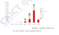 越南区块链诈骗事件最新