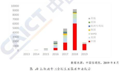 越南区块链诈骗事件最新动态与防范措施