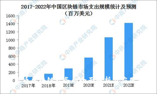 乐天币区块链业务的全面解析与应用前景