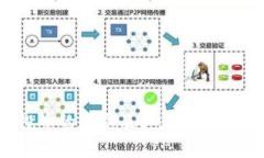 TokenIM 2.0 空投币的用途及