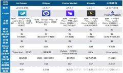 2023年区块链基建最新政策