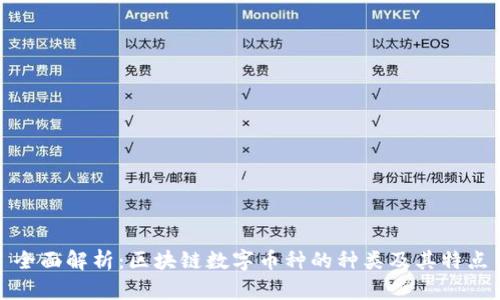 全面解析:区块链数字币种的种类及其特点